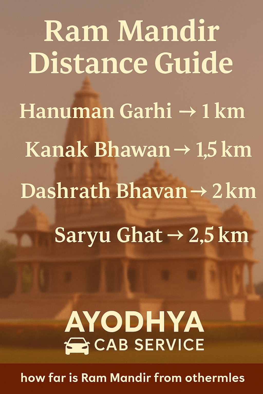 Ram Mandir Distance Chart for Ayodhya Temples – Ayodhya Cab Service Ram Mandir distance guide showing travel distances from Ram Mandir to other popular Ayodhya temples with Ayodhya Cab Service