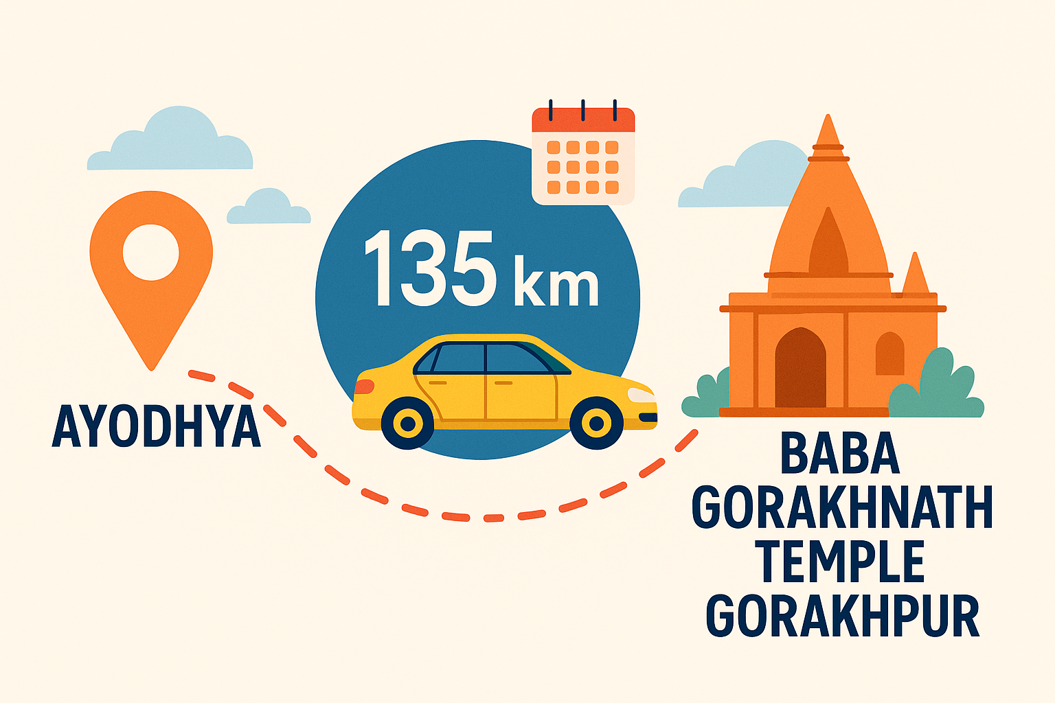 Ayodhya to Baba Gorakhnath Temple Gorakhpur Cab Journey Ayodhya to Baba Gorakhnath Temple Gorakhpur distance cab travel