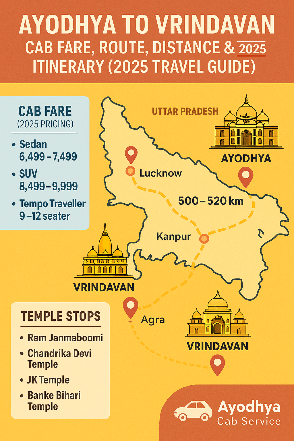Ayodhya to Vrindavan Cab Fare and Temple Route 2025 Ayodhya to Vrindavan cab fare, distance, route map, and darshan itinerary 2025
