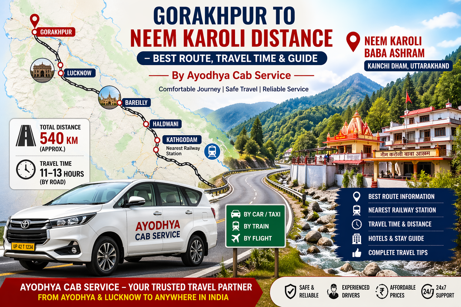 Gorakhpur to Neem Karoli Baba Ashram Distance: Best Route, Travel Time & Guide