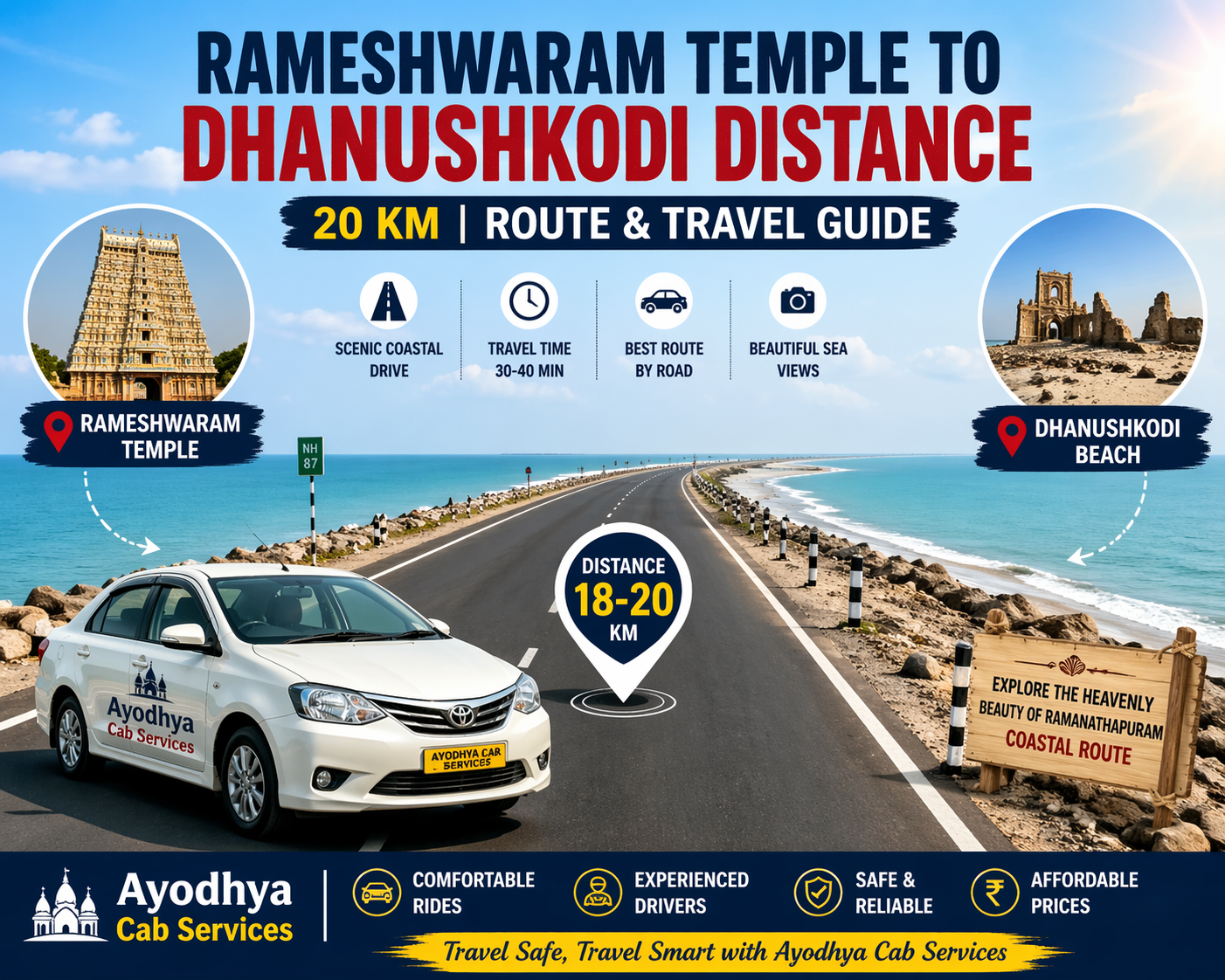 Rameshwaram Temple to Dhanushkodi Distance: Route, Travel Time & Complete Guide
