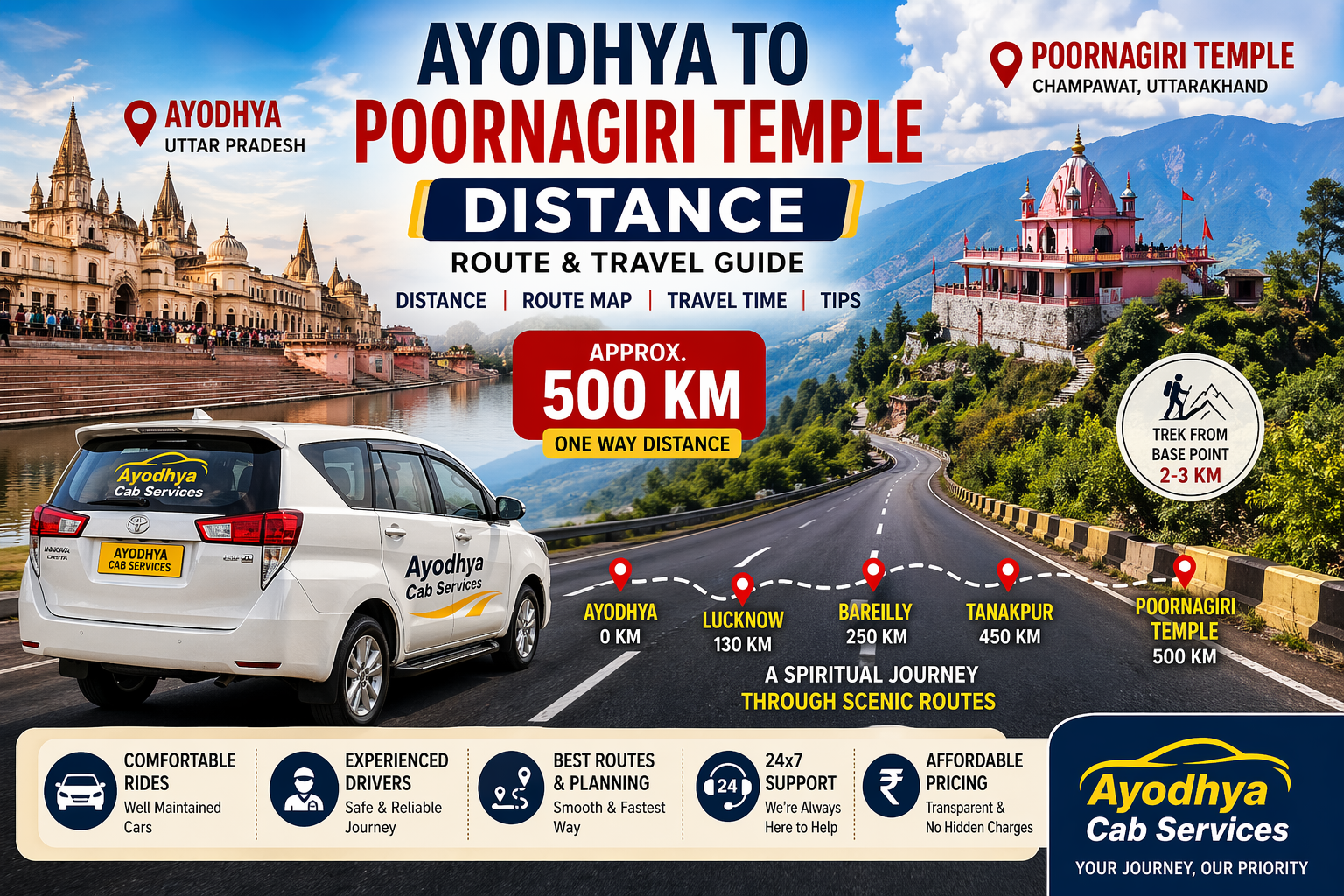 Ayodhya to Poornagiri Temple Distance: Route, Travel Time & Complete Guide