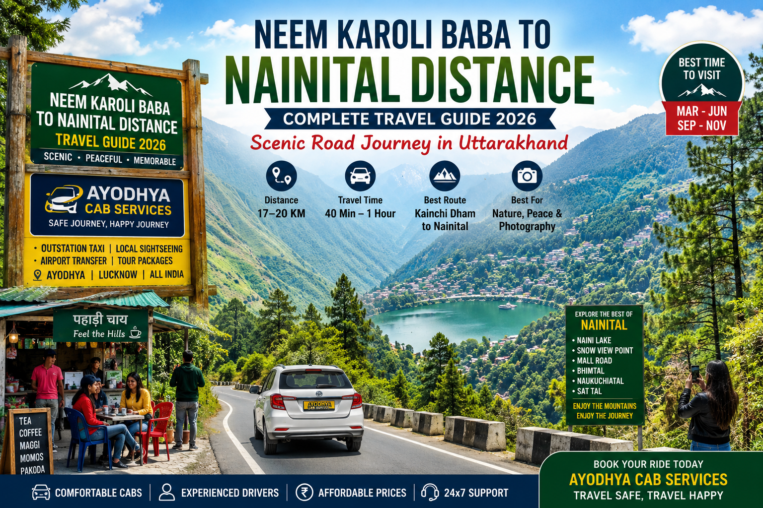 Neem Karoli Baba to Nainital Distance: Complete Travel Guide 2026
