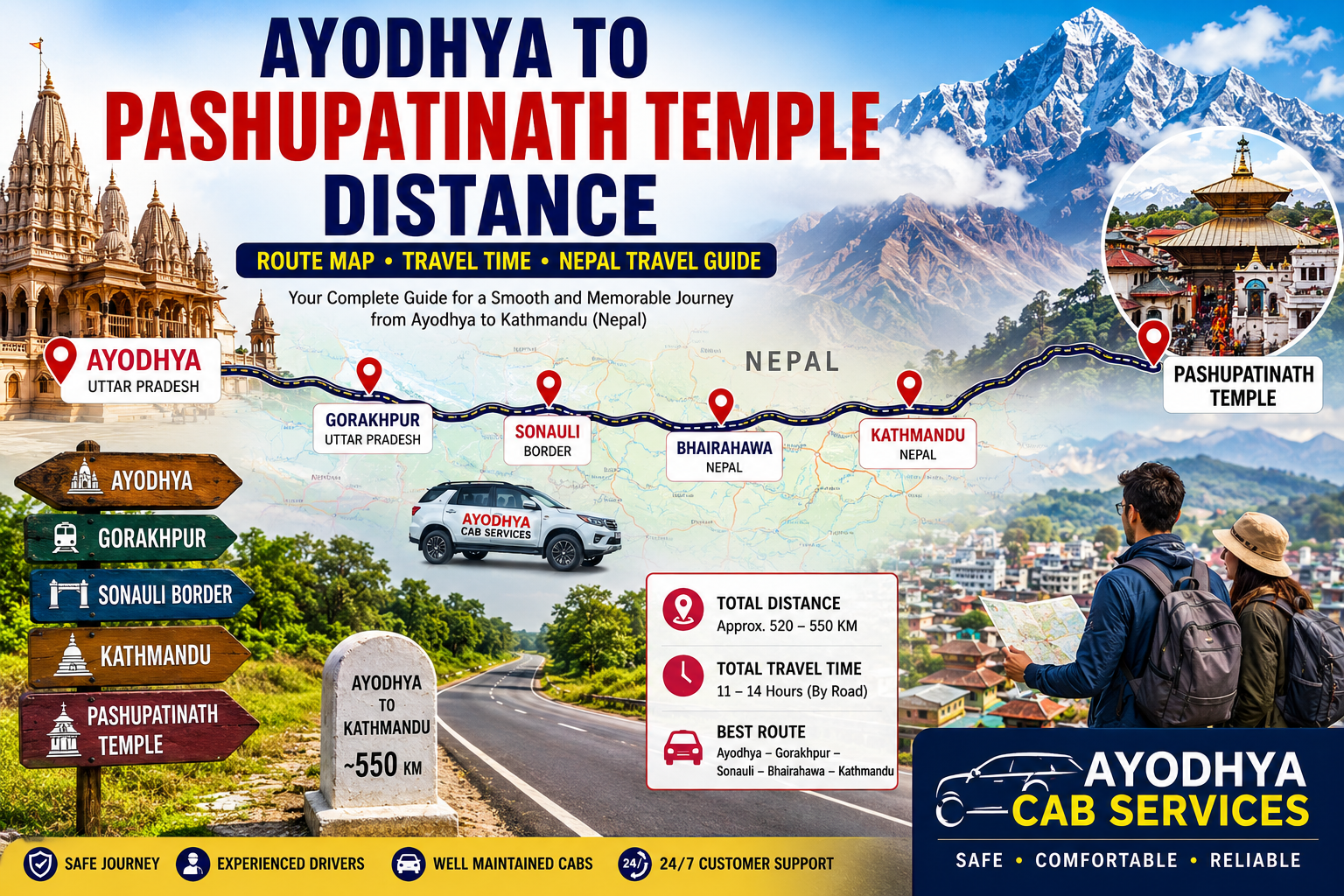 Ayodhya to Pashupatinath Temple Distance Route Map Travel Guide | Ayodhya Cab Services Ayodhya to Pashupatinath Temple Distance showing Ayodhya to Kathmandu route map, Nepal travel guide, road trip route, travel time, border crossing journey and complete travel planning