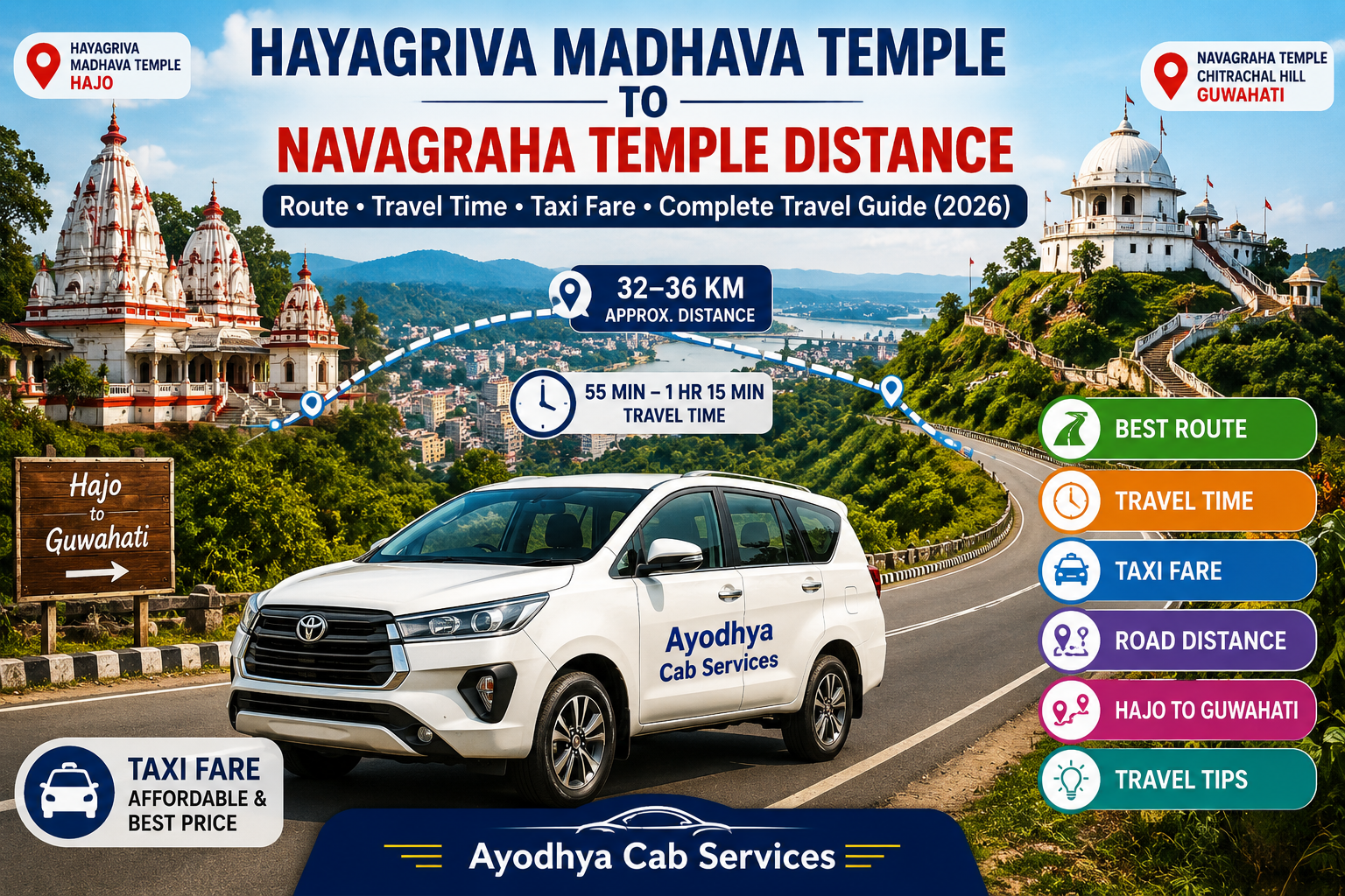 Hayagriva Madhava Temple to Navagraha Temple Distance | Route, Travel Time, Taxi Fare & Complete Travel Guide | Ayodhya Cab Services Hayagriva Madhava Temple to Navagraha Temple Distance showing route, travel time, taxi fare, road map and Ayodhya Cab Services travel guide