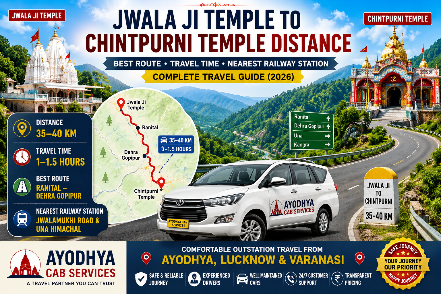 Jwala Ji Temple to Chintpurni Temple Distance – Route, Travel Time, Nearest Railway Station & Complete Travel Guide (2026)