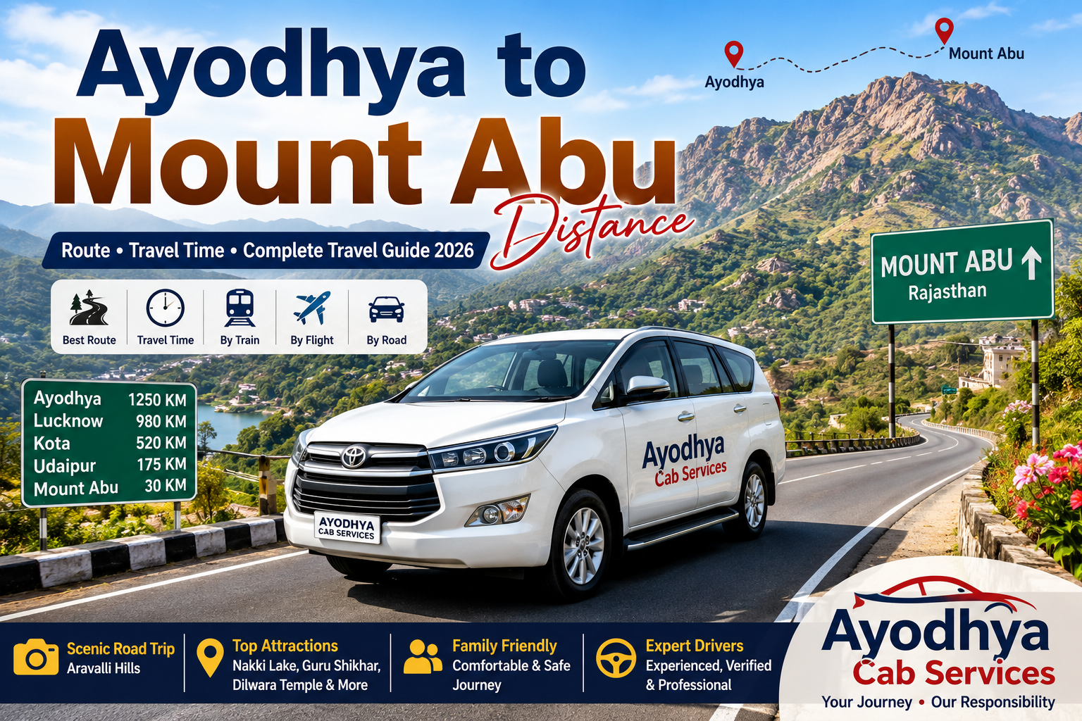 Ayodhya to Mount Abu Distance: Route, Travel Time & Complete Guide (2026)