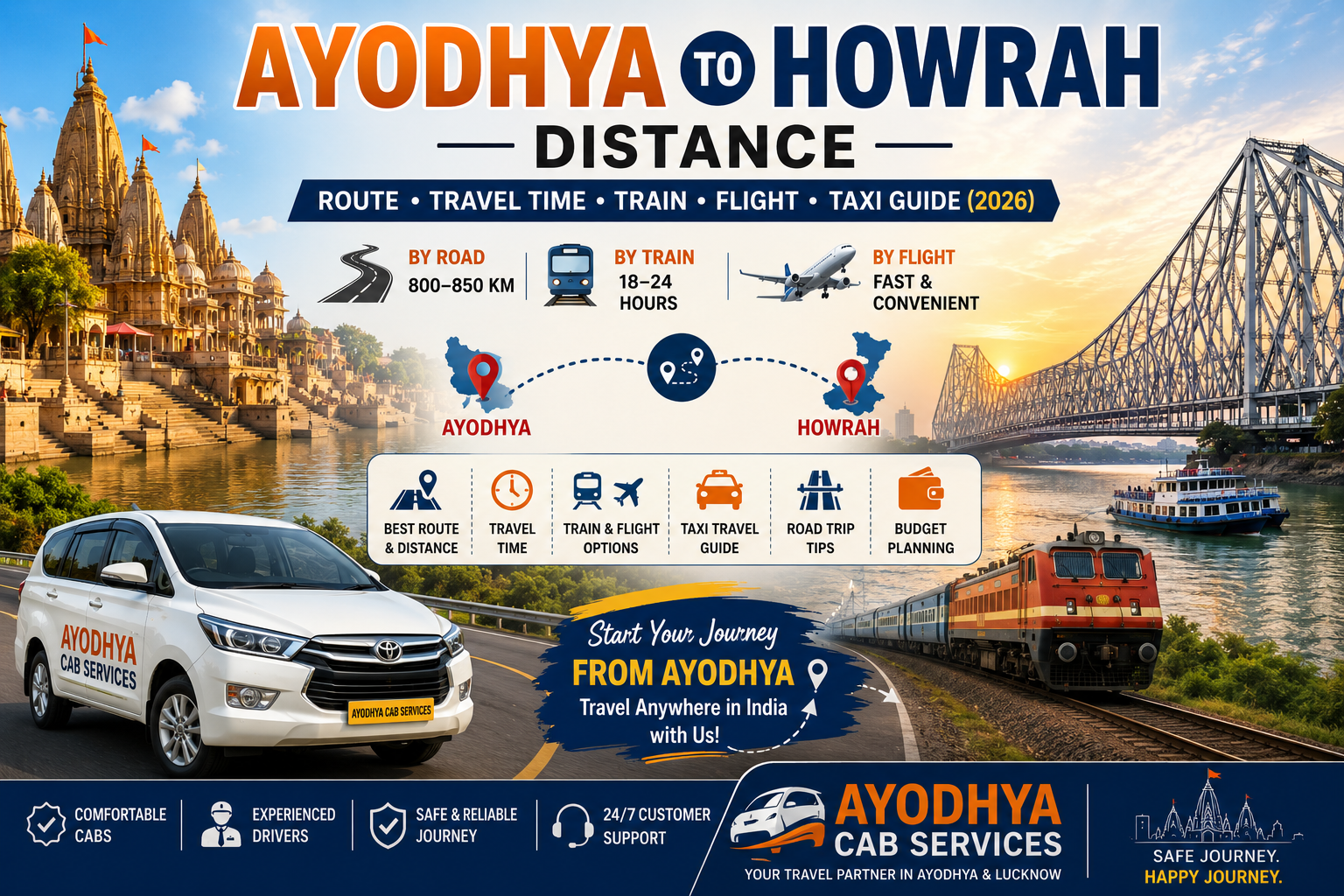 Ayodhya to Howrah Distance | Route, Travel Time, Train, Flight & Taxi Guide | Ayodhya Cab Services Ayodhya to Howrah Distance travel guide showing route, travel time, train, flight and taxi options with Ayodhya Cab Services